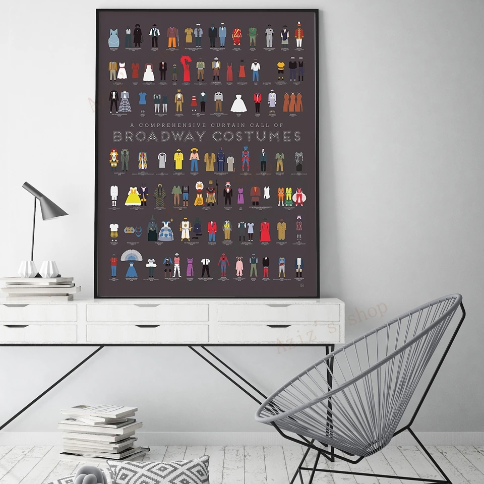 Star Map Poster - Broadway Vintage Poster baskılar tuval duvar