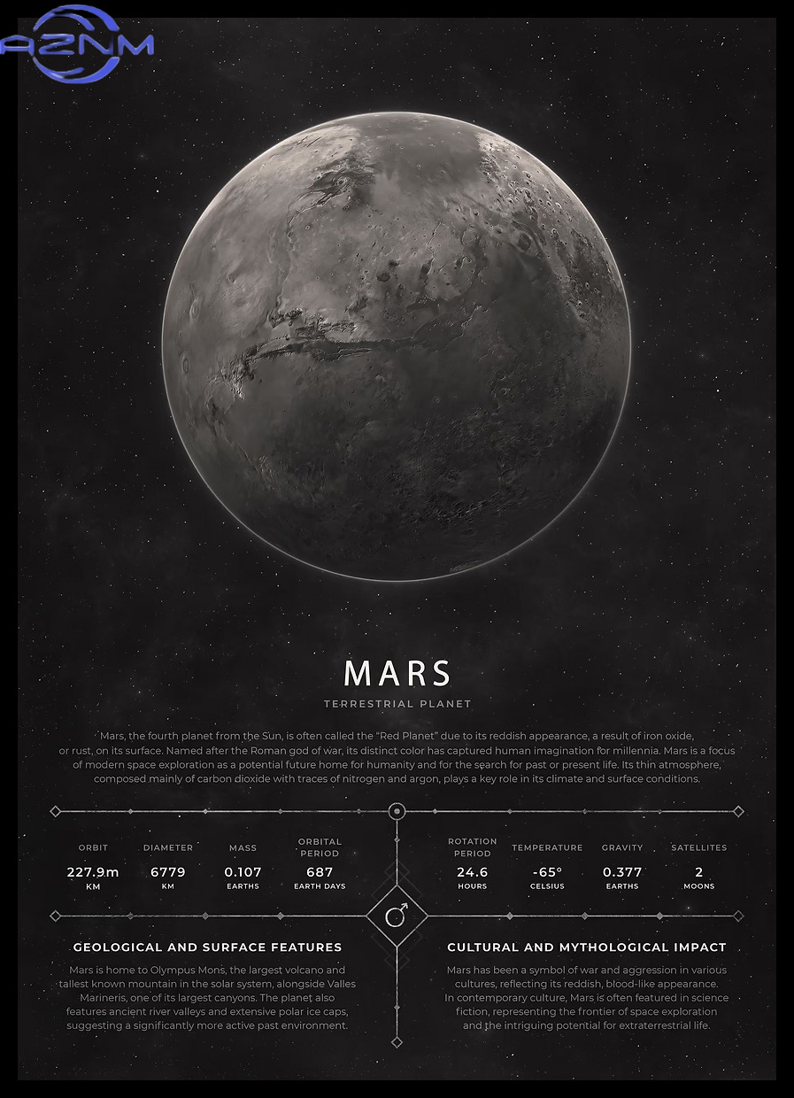 AZNM Vintage Estetik Uzay Post - Star Map Poster incelemesi ve fiyatı