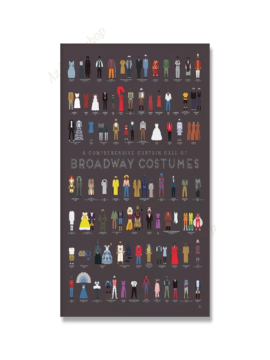 Broadway Vintage Poster baskıl - Star Map Poster incelemesi ve fiyatı