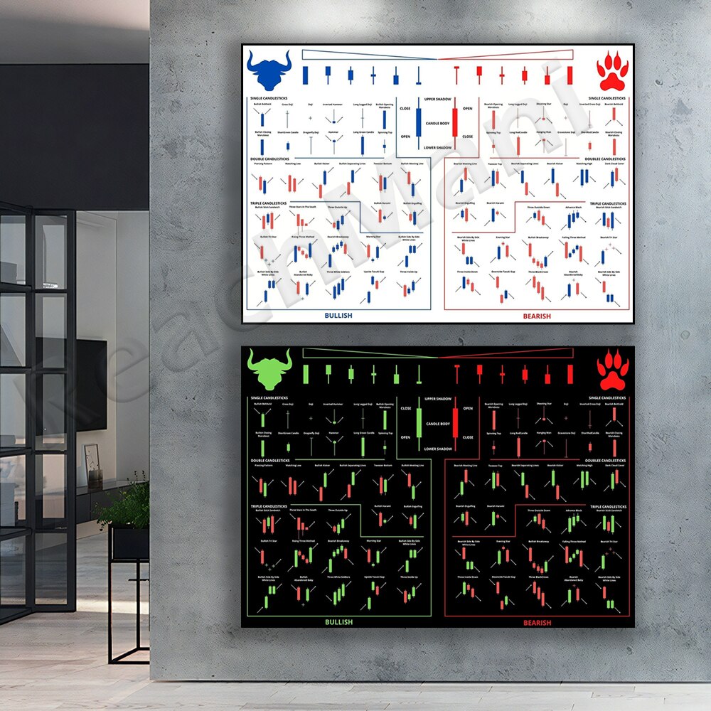 Ticaret Desenleri Şamdan Şekil - Star Map Poster incelemesi ve fiyatı
