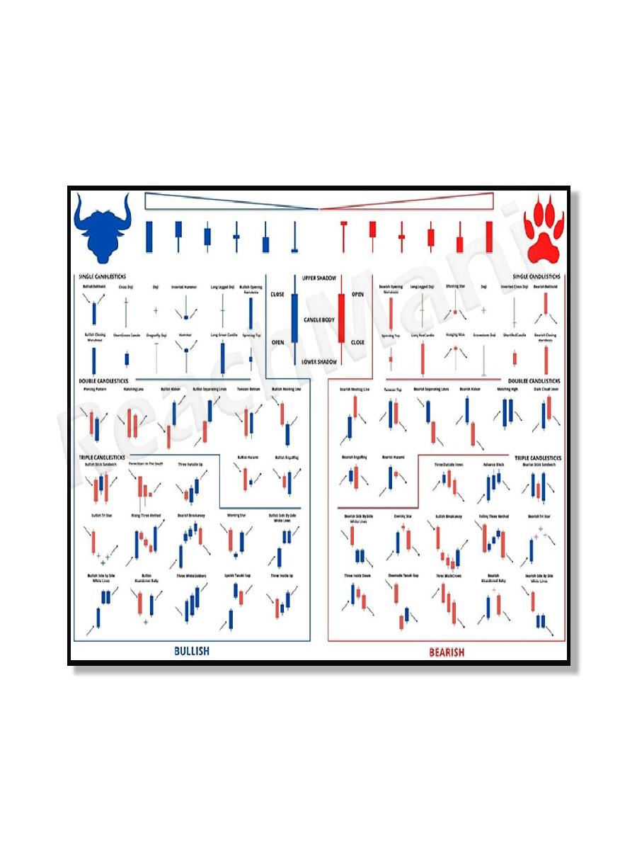 Ticaret Desenleri Şamdan Şekil - Star Map Poster incelemesi ve fiyatı