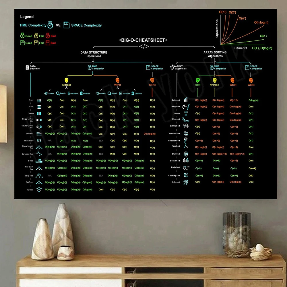 Big-O Hile Sayfası Vintage Pos - Star Map Poster incelemesi ve fiyatı